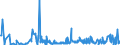 KN 85271399 /Exporte /Einheit = Preise (Euro/Bes. Maßeinheiten) /Partnerland: Island /Meldeland: Europäische Union /85271399:Rundfunkempfangsgeräte, die Ohne Externe Energiequelle Betrieben Werden Können, Kombiniert mit Tonaufnahme- Oder Tonwiedergabegerät (Ausg. Radiokassettengeräte im Taschenformat, Solche mit Laser-tonabnehmersystem Sowie Kassettengeräte mit Analogem und Digitalem Tonabnehmersystem)