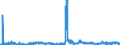 KN 85271399 /Exporte /Einheit = Preise (Euro/Bes. Maßeinheiten) /Partnerland: Norwegen /Meldeland: Europäische Union /85271399:Rundfunkempfangsgeräte, die Ohne Externe Energiequelle Betrieben Werden Können, Kombiniert mit Tonaufnahme- Oder Tonwiedergabegerät (Ausg. Radiokassettengeräte im Taschenformat, Solche mit Laser-tonabnehmersystem Sowie Kassettengeräte mit Analogem und Digitalem Tonabnehmersystem)