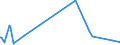 KN 85271399 /Exporte /Einheit = Preise (Euro/Bes. Maßeinheiten) /Partnerland: Liechtenstein /Meldeland: Europäische Union /85271399:Rundfunkempfangsgeräte, die Ohne Externe Energiequelle Betrieben Werden Können, Kombiniert mit Tonaufnahme- Oder Tonwiedergabegerät (Ausg. Radiokassettengeräte im Taschenformat, Solche mit Laser-tonabnehmersystem Sowie Kassettengeräte mit Analogem und Digitalem Tonabnehmersystem)