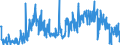 KN 85271399 /Exporte /Einheit = Preise (Euro/Bes. Maßeinheiten) /Partnerland: Oesterreich /Meldeland: Europäische Union /85271399:Rundfunkempfangsgeräte, die Ohne Externe Energiequelle Betrieben Werden Können, Kombiniert mit Tonaufnahme- Oder Tonwiedergabegerät (Ausg. Radiokassettengeräte im Taschenformat, Solche mit Laser-tonabnehmersystem Sowie Kassettengeräte mit Analogem und Digitalem Tonabnehmersystem)