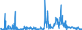 KN 85271399 /Exporte /Einheit = Preise (Euro/Bes. Maßeinheiten) /Partnerland: Schweiz /Meldeland: Europäische Union /85271399:Rundfunkempfangsgeräte, die Ohne Externe Energiequelle Betrieben Werden Können, Kombiniert mit Tonaufnahme- Oder Tonwiedergabegerät (Ausg. Radiokassettengeräte im Taschenformat, Solche mit Laser-tonabnehmersystem Sowie Kassettengeräte mit Analogem und Digitalem Tonabnehmersystem)