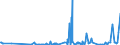 KN 85271399 /Exporte /Einheit = Preise (Euro/Bes. Maßeinheiten) /Partnerland: Faeroeer Inseln /Meldeland: Europäische Union /85271399:Rundfunkempfangsgeräte, die Ohne Externe Energiequelle Betrieben Werden Können, Kombiniert mit Tonaufnahme- Oder Tonwiedergabegerät (Ausg. Radiokassettengeräte im Taschenformat, Solche mit Laser-tonabnehmersystem Sowie Kassettengeräte mit Analogem und Digitalem Tonabnehmersystem)