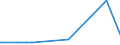 KN 85271399 /Exporte /Einheit = Preise (Euro/Bes. Maßeinheiten) /Partnerland: San Marino /Meldeland: Europäische Union /85271399:Rundfunkempfangsgeräte, die Ohne Externe Energiequelle Betrieben Werden Können, Kombiniert mit Tonaufnahme- Oder Tonwiedergabegerät (Ausg. Radiokassettengeräte im Taschenformat, Solche mit Laser-tonabnehmersystem Sowie Kassettengeräte mit Analogem und Digitalem Tonabnehmersystem)