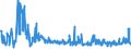 KN 85271399 /Exporte /Einheit = Preise (Euro/Bes. Maßeinheiten) /Partnerland: Lettland /Meldeland: Europäische Union /85271399:Rundfunkempfangsgeräte, die Ohne Externe Energiequelle Betrieben Werden Können, Kombiniert mit Tonaufnahme- Oder Tonwiedergabegerät (Ausg. Radiokassettengeräte im Taschenformat, Solche mit Laser-tonabnehmersystem Sowie Kassettengeräte mit Analogem und Digitalem Tonabnehmersystem)