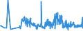 KN 85271399 /Exporte /Einheit = Preise (Euro/Bes. Maßeinheiten) /Partnerland: Litauen /Meldeland: Europäische Union /85271399:Rundfunkempfangsgeräte, die Ohne Externe Energiequelle Betrieben Werden Können, Kombiniert mit Tonaufnahme- Oder Tonwiedergabegerät (Ausg. Radiokassettengeräte im Taschenformat, Solche mit Laser-tonabnehmersystem Sowie Kassettengeräte mit Analogem und Digitalem Tonabnehmersystem)