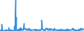 KN 85271399 /Exporte /Einheit = Preise (Euro/Bes. Maßeinheiten) /Partnerland: Tschechien /Meldeland: Europäische Union /85271399:Rundfunkempfangsgeräte, die Ohne Externe Energiequelle Betrieben Werden Können, Kombiniert mit Tonaufnahme- Oder Tonwiedergabegerät (Ausg. Radiokassettengeräte im Taschenformat, Solche mit Laser-tonabnehmersystem Sowie Kassettengeräte mit Analogem und Digitalem Tonabnehmersystem)