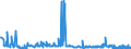 KN 85271399 /Exporte /Einheit = Preise (Euro/Bes. Maßeinheiten) /Partnerland: Rumaenien /Meldeland: Europäische Union /85271399:Rundfunkempfangsgeräte, die Ohne Externe Energiequelle Betrieben Werden Können, Kombiniert mit Tonaufnahme- Oder Tonwiedergabegerät (Ausg. Radiokassettengeräte im Taschenformat, Solche mit Laser-tonabnehmersystem Sowie Kassettengeräte mit Analogem und Digitalem Tonabnehmersystem)