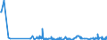 KN 85271399 /Exporte /Einheit = Preise (Euro/Bes. Maßeinheiten) /Partnerland: Moldau /Meldeland: Europäische Union /85271399:Rundfunkempfangsgeräte, die Ohne Externe Energiequelle Betrieben Werden Können, Kombiniert mit Tonaufnahme- Oder Tonwiedergabegerät (Ausg. Radiokassettengeräte im Taschenformat, Solche mit Laser-tonabnehmersystem Sowie Kassettengeräte mit Analogem und Digitalem Tonabnehmersystem)