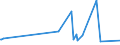 KN 85271399 /Exporte /Einheit = Preise (Euro/Bes. Maßeinheiten) /Partnerland: Armenien /Meldeland: Europäische Union /85271399:Rundfunkempfangsgeräte, die Ohne Externe Energiequelle Betrieben Werden Können, Kombiniert mit Tonaufnahme- Oder Tonwiedergabegerät (Ausg. Radiokassettengeräte im Taschenformat, Solche mit Laser-tonabnehmersystem Sowie Kassettengeräte mit Analogem und Digitalem Tonabnehmersystem)