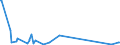 KN 85271399 /Exporte /Einheit = Preise (Euro/Bes. Maßeinheiten) /Partnerland: Aserbaidschan /Meldeland: Europäische Union /85271399:Rundfunkempfangsgeräte, die Ohne Externe Energiequelle Betrieben Werden Können, Kombiniert mit Tonaufnahme- Oder Tonwiedergabegerät (Ausg. Radiokassettengeräte im Taschenformat, Solche mit Laser-tonabnehmersystem Sowie Kassettengeräte mit Analogem und Digitalem Tonabnehmersystem)