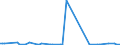 KN 85271399 /Exporte /Einheit = Preise (Euro/Bes. Maßeinheiten) /Partnerland: Serb.-mont. /Meldeland: Eur15 /85271399:Rundfunkempfangsgeräte, die Ohne Externe Energiequelle Betrieben Werden Können, Kombiniert mit Tonaufnahme- Oder Tonwiedergabegerät (Ausg. Radiokassettengeräte im Taschenformat, Solche mit Laser-tonabnehmersystem Sowie Kassettengeräte mit Analogem und Digitalem Tonabnehmersystem)