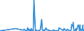 KN 85271399 /Exporte /Einheit = Preise (Euro/Bes. Maßeinheiten) /Partnerland: Ehem.jug.rep.mazed /Meldeland: Europäische Union /85271399:Rundfunkempfangsgeräte, die Ohne Externe Energiequelle Betrieben Werden Können, Kombiniert mit Tonaufnahme- Oder Tonwiedergabegerät (Ausg. Radiokassettengeräte im Taschenformat, Solche mit Laser-tonabnehmersystem Sowie Kassettengeräte mit Analogem und Digitalem Tonabnehmersystem)