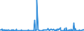 KN 85271399 /Exporte /Einheit = Preise (Euro/Bes. Maßeinheiten) /Partnerland: Serbien /Meldeland: Europäische Union /85271399:Rundfunkempfangsgeräte, die Ohne Externe Energiequelle Betrieben Werden Können, Kombiniert mit Tonaufnahme- Oder Tonwiedergabegerät (Ausg. Radiokassettengeräte im Taschenformat, Solche mit Laser-tonabnehmersystem Sowie Kassettengeräte mit Analogem und Digitalem Tonabnehmersystem)