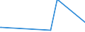 KN 85271399 /Exporte /Einheit = Preise (Euro/Bes. Maßeinheiten) /Partnerland: Sudan /Meldeland: Eur15 /85271399:Rundfunkempfangsgeräte, die Ohne Externe Energiequelle Betrieben Werden Können, Kombiniert mit Tonaufnahme- Oder Tonwiedergabegerät (Ausg. Radiokassettengeräte im Taschenformat, Solche mit Laser-tonabnehmersystem Sowie Kassettengeräte mit Analogem und Digitalem Tonabnehmersystem)