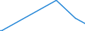 KN 85271399 /Exporte /Einheit = Preise (Euro/Bes. Maßeinheiten) /Partnerland: Tschad /Meldeland: Eur28 /85271399:Rundfunkempfangsgeräte, die Ohne Externe Energiequelle Betrieben Werden Können, Kombiniert mit Tonaufnahme- Oder Tonwiedergabegerät (Ausg. Radiokassettengeräte im Taschenformat, Solche mit Laser-tonabnehmersystem Sowie Kassettengeräte mit Analogem und Digitalem Tonabnehmersystem)