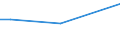 KN 85271399 /Exporte /Einheit = Preise (Euro/Bes. Maßeinheiten) /Partnerland: Liberia /Meldeland: Eur25 /85271399:Rundfunkempfangsgeräte, die Ohne Externe Energiequelle Betrieben Werden Können, Kombiniert mit Tonaufnahme- Oder Tonwiedergabegerät (Ausg. Radiokassettengeräte im Taschenformat, Solche mit Laser-tonabnehmersystem Sowie Kassettengeräte mit Analogem und Digitalem Tonabnehmersystem)