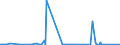 KN 85271399 /Exporte /Einheit = Preise (Euro/Bes. Maßeinheiten) /Partnerland: Elfenbeink. /Meldeland: Europäische Union /85271399:Rundfunkempfangsgeräte, die Ohne Externe Energiequelle Betrieben Werden Können, Kombiniert mit Tonaufnahme- Oder Tonwiedergabegerät (Ausg. Radiokassettengeräte im Taschenformat, Solche mit Laser-tonabnehmersystem Sowie Kassettengeräte mit Analogem und Digitalem Tonabnehmersystem)