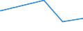 KN 85271399 /Exporte /Einheit = Preise (Euro/Bes. Maßeinheiten) /Partnerland: Ruanda /Meldeland: Eur15 /85271399:Rundfunkempfangsgeräte, die Ohne Externe Energiequelle Betrieben Werden Können, Kombiniert mit Tonaufnahme- Oder Tonwiedergabegerät (Ausg. Radiokassettengeräte im Taschenformat, Solche mit Laser-tonabnehmersystem Sowie Kassettengeräte mit Analogem und Digitalem Tonabnehmersystem)