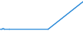 KN 85271399 /Exporte /Einheit = Preise (Euro/Bes. Maßeinheiten) /Partnerland: Burundi /Meldeland: Eur15 /85271399:Rundfunkempfangsgeräte, die Ohne Externe Energiequelle Betrieben Werden Können, Kombiniert mit Tonaufnahme- Oder Tonwiedergabegerät (Ausg. Radiokassettengeräte im Taschenformat, Solche mit Laser-tonabnehmersystem Sowie Kassettengeräte mit Analogem und Digitalem Tonabnehmersystem)