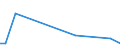 KN 85271399 /Exporte /Einheit = Preise (Euro/Bes. Maßeinheiten) /Partnerland: Aethiopien /Meldeland: Eur15 /85271399:Rundfunkempfangsgeräte, die Ohne Externe Energiequelle Betrieben Werden Können, Kombiniert mit Tonaufnahme- Oder Tonwiedergabegerät (Ausg. Radiokassettengeräte im Taschenformat, Solche mit Laser-tonabnehmersystem Sowie Kassettengeräte mit Analogem und Digitalem Tonabnehmersystem)