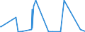 KN 85271399 /Exporte /Einheit = Preise (Euro/Bes. Maßeinheiten) /Partnerland: Kenia /Meldeland: Europäische Union /85271399:Rundfunkempfangsgeräte, die Ohne Externe Energiequelle Betrieben Werden Können, Kombiniert mit Tonaufnahme- Oder Tonwiedergabegerät (Ausg. Radiokassettengeräte im Taschenformat, Solche mit Laser-tonabnehmersystem Sowie Kassettengeräte mit Analogem und Digitalem Tonabnehmersystem)