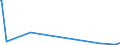 KN 85271399 /Exporte /Einheit = Preise (Euro/Bes. Maßeinheiten) /Partnerland: Madagaskar /Meldeland: Europäische Union /85271399:Rundfunkempfangsgeräte, die Ohne Externe Energiequelle Betrieben Werden Können, Kombiniert mit Tonaufnahme- Oder Tonwiedergabegerät (Ausg. Radiokassettengeräte im Taschenformat, Solche mit Laser-tonabnehmersystem Sowie Kassettengeräte mit Analogem und Digitalem Tonabnehmersystem)