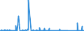 CN 85271900 /Exports /Unit = Prices (Euro/suppl. units) /Partner: Canary /Reporter: Eur27_2020 /85271900:Radio-broadcast Receivers Capable of Operating Without an External Source of Power, not Combined With Sound-reproducing Apparatus