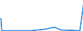 KN 85271900 /Exporte /Einheit = Preise (Euro/Bes. Maßeinheiten) /Partnerland: Tschad /Meldeland: Europäische Union /85271900:Rundfunkempfangsgeräte, die Ohne Externe Energiequelle Betrieben Werden Können, Nicht mit Tonaufnahme- Oder Tonwiedergabegerät Kombiniert