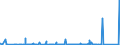 KN 85271900 /Exporte /Einheit = Preise (Euro/Bes. Maßeinheiten) /Partnerland: Elfenbeink. /Meldeland: Eur27_2020 /85271900:Rundfunkempfangsgeräte, die Ohne Externe Energiequelle Betrieben Werden Können, Nicht mit Tonaufnahme- Oder Tonwiedergabegerät Kombiniert