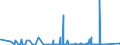 KN 85271900 /Exporte /Einheit = Preise (Euro/Bes. Maßeinheiten) /Partnerland: Benin /Meldeland: Eur27_2020 /85271900:Rundfunkempfangsgeräte, die Ohne Externe Energiequelle Betrieben Werden Können, Nicht mit Tonaufnahme- Oder Tonwiedergabegerät Kombiniert