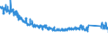 KN 85272120 /Exporte /Einheit = Preise (Euro/Bes. Maßeinheiten) /Partnerland: Griechenland /Meldeland: Eur27_2020 /85272120:Rundfunkempfangsgeräte mit Digitalem rds `radio-daten-system`, von der in Kraftfahrzeugen Verwendeten Art, die nur mit Externer Energiequelle Betrieben Werden Können, Kombiniert mit Tonaufnahme- Oder Tonwiedergabegerät mit Laser-tonabnehmersystem