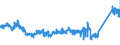 KN 85272120 /Exporte /Einheit = Preise (Euro/Bes. Maßeinheiten) /Partnerland: Belgien /Meldeland: Eur27_2020 /85272120:Rundfunkempfangsgeräte mit Digitalem rds `radio-daten-system`, von der in Kraftfahrzeugen Verwendeten Art, die nur mit Externer Energiequelle Betrieben Werden Können, Kombiniert mit Tonaufnahme- Oder Tonwiedergabegerät mit Laser-tonabnehmersystem