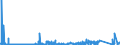 KN 85272120 /Exporte /Einheit = Preise (Euro/Bes. Maßeinheiten) /Partnerland: Island /Meldeland: Eur27_2020 /85272120:Rundfunkempfangsgeräte mit Digitalem rds `radio-daten-system`, von der in Kraftfahrzeugen Verwendeten Art, die nur mit Externer Energiequelle Betrieben Werden Können, Kombiniert mit Tonaufnahme- Oder Tonwiedergabegerät mit Laser-tonabnehmersystem