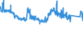 KN 85272120 /Exporte /Einheit = Preise (Euro/Bes. Maßeinheiten) /Partnerland: Finnland /Meldeland: Eur27_2020 /85272120:Rundfunkempfangsgeräte mit Digitalem rds `radio-daten-system`, von der in Kraftfahrzeugen Verwendeten Art, die nur mit Externer Energiequelle Betrieben Werden Können, Kombiniert mit Tonaufnahme- Oder Tonwiedergabegerät mit Laser-tonabnehmersystem