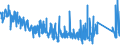 KN 85272120 /Exporte /Einheit = Preise (Euro/Bes. Maßeinheiten) /Partnerland: Andorra /Meldeland: Eur27_2020 /85272120:Rundfunkempfangsgeräte mit Digitalem rds `radio-daten-system`, von der in Kraftfahrzeugen Verwendeten Art, die nur mit Externer Energiequelle Betrieben Werden Können, Kombiniert mit Tonaufnahme- Oder Tonwiedergabegerät mit Laser-tonabnehmersystem