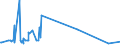 KN 85272120 /Exporte /Einheit = Preise (Euro/Bes. Maßeinheiten) /Partnerland: San Marino /Meldeland: Europäische Union /85272120:Rundfunkempfangsgeräte mit Digitalem rds `radio-daten-system`, von der in Kraftfahrzeugen Verwendeten Art, die nur mit Externer Energiequelle Betrieben Werden Können, Kombiniert mit Tonaufnahme- Oder Tonwiedergabegerät mit Laser-tonabnehmersystem