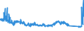 KN 85272120 /Exporte /Einheit = Preise (Euro/Bes. Maßeinheiten) /Partnerland: Tuerkei /Meldeland: Eur27_2020 /85272120:Rundfunkempfangsgeräte mit Digitalem rds `radio-daten-system`, von der in Kraftfahrzeugen Verwendeten Art, die nur mit Externer Energiequelle Betrieben Werden Können, Kombiniert mit Tonaufnahme- Oder Tonwiedergabegerät mit Laser-tonabnehmersystem