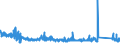 KN 85272120 /Exporte /Einheit = Preise (Euro/Bes. Maßeinheiten) /Partnerland: Estland /Meldeland: Eur27_2020 /85272120:Rundfunkempfangsgeräte mit Digitalem rds `radio-daten-system`, von der in Kraftfahrzeugen Verwendeten Art, die nur mit Externer Energiequelle Betrieben Werden Können, Kombiniert mit Tonaufnahme- Oder Tonwiedergabegerät mit Laser-tonabnehmersystem