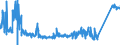 KN 85272120 /Exporte /Einheit = Preise (Euro/Bes. Maßeinheiten) /Partnerland: Slowakei /Meldeland: Eur27_2020 /85272120:Rundfunkempfangsgeräte mit Digitalem rds `radio-daten-system`, von der in Kraftfahrzeugen Verwendeten Art, die nur mit Externer Energiequelle Betrieben Werden Können, Kombiniert mit Tonaufnahme- Oder Tonwiedergabegerät mit Laser-tonabnehmersystem