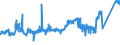 KN 85272120 /Exporte /Einheit = Preise (Euro/Bes. Maßeinheiten) /Partnerland: Ungarn /Meldeland: Eur27_2020 /85272120:Rundfunkempfangsgeräte mit Digitalem rds `radio-daten-system`, von der in Kraftfahrzeugen Verwendeten Art, die nur mit Externer Energiequelle Betrieben Werden Können, Kombiniert mit Tonaufnahme- Oder Tonwiedergabegerät mit Laser-tonabnehmersystem