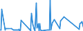 KN 85272120 /Exporte /Einheit = Preise (Euro/Bes. Maßeinheiten) /Partnerland: Albanien /Meldeland: Eur27_2020 /85272120:Rundfunkempfangsgeräte mit Digitalem rds `radio-daten-system`, von der in Kraftfahrzeugen Verwendeten Art, die nur mit Externer Energiequelle Betrieben Werden Können, Kombiniert mit Tonaufnahme- Oder Tonwiedergabegerät mit Laser-tonabnehmersystem