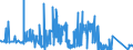 KN 85272120 /Exporte /Einheit = Preise (Euro/Bes. Maßeinheiten) /Partnerland: Weissrussland /Meldeland: Eur27_2020 /85272120:Rundfunkempfangsgeräte mit Digitalem rds `radio-daten-system`, von der in Kraftfahrzeugen Verwendeten Art, die nur mit Externer Energiequelle Betrieben Werden Können, Kombiniert mit Tonaufnahme- Oder Tonwiedergabegerät mit Laser-tonabnehmersystem