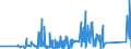 KN 85272120 /Exporte /Einheit = Preise (Euro/Bes. Maßeinheiten) /Partnerland: Moldau /Meldeland: Eur27_2020 /85272120:Rundfunkempfangsgeräte mit Digitalem rds `radio-daten-system`, von der in Kraftfahrzeugen Verwendeten Art, die nur mit Externer Energiequelle Betrieben Werden Können, Kombiniert mit Tonaufnahme- Oder Tonwiedergabegerät mit Laser-tonabnehmersystem