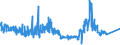 KN 85272120 /Exporte /Einheit = Preise (Euro/Bes. Maßeinheiten) /Partnerland: Russland /Meldeland: Eur27_2020 /85272120:Rundfunkempfangsgeräte mit Digitalem rds `radio-daten-system`, von der in Kraftfahrzeugen Verwendeten Art, die nur mit Externer Energiequelle Betrieben Werden Können, Kombiniert mit Tonaufnahme- Oder Tonwiedergabegerät mit Laser-tonabnehmersystem