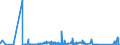 KN 85272120 /Exporte /Einheit = Preise (Euro/Bes. Maßeinheiten) /Partnerland: Kasachstan /Meldeland: Eur27_2020 /85272120:Rundfunkempfangsgeräte mit Digitalem rds `radio-daten-system`, von der in Kraftfahrzeugen Verwendeten Art, die nur mit Externer Energiequelle Betrieben Werden Können, Kombiniert mit Tonaufnahme- Oder Tonwiedergabegerät mit Laser-tonabnehmersystem