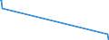 KN 85272120 /Exporte /Einheit = Preise (Euro/Bes. Maßeinheiten) /Partnerland: Tadschikistan /Meldeland: Eur27_2020 /85272120:Rundfunkempfangsgeräte mit Digitalem rds `radio-daten-system`, von der in Kraftfahrzeugen Verwendeten Art, die nur mit Externer Energiequelle Betrieben Werden Können, Kombiniert mit Tonaufnahme- Oder Tonwiedergabegerät mit Laser-tonabnehmersystem