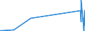 KN 85272120 /Exporte /Einheit = Preise (Euro/Bes. Maßeinheiten) /Partnerland: Kirgistan /Meldeland: Eur27_2020 /85272120:Rundfunkempfangsgeräte mit Digitalem rds `radio-daten-system`, von der in Kraftfahrzeugen Verwendeten Art, die nur mit Externer Energiequelle Betrieben Werden Können, Kombiniert mit Tonaufnahme- Oder Tonwiedergabegerät mit Laser-tonabnehmersystem