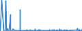 KN 85272120 /Exporte /Einheit = Preise (Euro/Bes. Maßeinheiten) /Partnerland: Marokko /Meldeland: Eur27_2020 /85272120:Rundfunkempfangsgeräte mit Digitalem rds `radio-daten-system`, von der in Kraftfahrzeugen Verwendeten Art, die nur mit Externer Energiequelle Betrieben Werden Können, Kombiniert mit Tonaufnahme- Oder Tonwiedergabegerät mit Laser-tonabnehmersystem