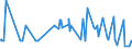 KN 85272120 /Exporte /Einheit = Preise (Euro/Bes. Maßeinheiten) /Partnerland: Sudan /Meldeland: Eur27_2020 /85272120:Rundfunkempfangsgeräte mit Digitalem rds `radio-daten-system`, von der in Kraftfahrzeugen Verwendeten Art, die nur mit Externer Energiequelle Betrieben Werden Können, Kombiniert mit Tonaufnahme- Oder Tonwiedergabegerät mit Laser-tonabnehmersystem