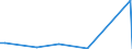 KN 85272120 /Exporte /Einheit = Preise (Euro/Bes. Maßeinheiten) /Partnerland: Mauretanien /Meldeland: Europäische Union /85272120:Rundfunkempfangsgeräte mit Digitalem rds `radio-daten-system`, von der in Kraftfahrzeugen Verwendeten Art, die nur mit Externer Energiequelle Betrieben Werden Können, Kombiniert mit Tonaufnahme- Oder Tonwiedergabegerät mit Laser-tonabnehmersystem